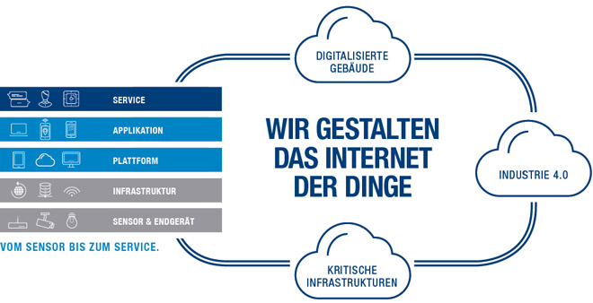 Spezialist für das Internet der Dinge / Internet of Things (IoT) 